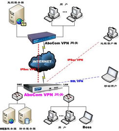 CIO如何選擇系統(tǒng)集成商 認證機制的價值與信息系統(tǒng)集成的考量