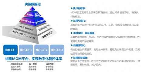 星宇股份攜手賽意信息共建智慧星宇 以數字化賦能，鑄就智能車燈產業新標桿