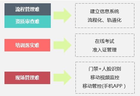 大唐思拓外包工程一體化管控解決方案 助力企業實現外包全面精準管理
