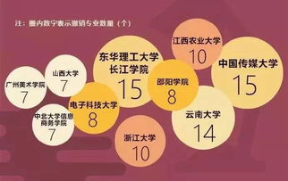 19年石家莊考生需警惕 企業管理等本科專業面臨取消