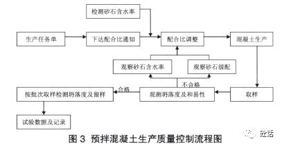 商品混凝土企業內部試驗室管理策略