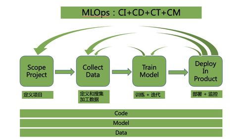 星策社區 FeatureStore Meetup V2 回顧 企業數據管理的新范式