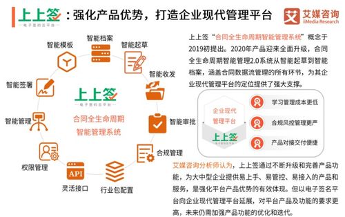 電子簽名 零售制造企業智慧轉型的關鍵支柱