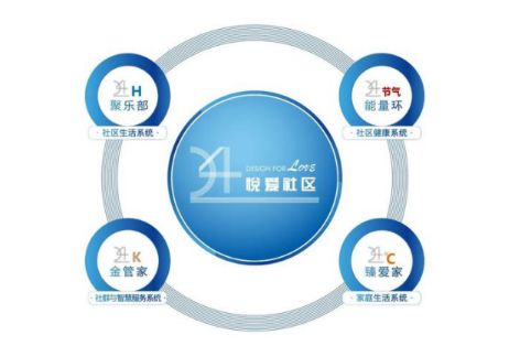 大發地產產品力升級 以客戶為本，打造24悅愛社區