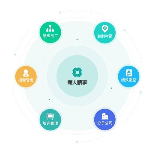薪人薪事 用科技改變企業管理，榮獲2020人力資源科技最佳產品大獎
