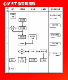 干貨分享 全套公司管理流程圖與可修改Word模板