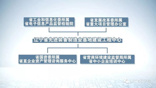 改革進行時 省先進裝備制造業基地建設工程中心掛牌成立，企業管理咨詢助力產業升級