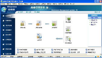 金商家T6財務行業管理ERP產品 提升財務管理效率的智能解決方案