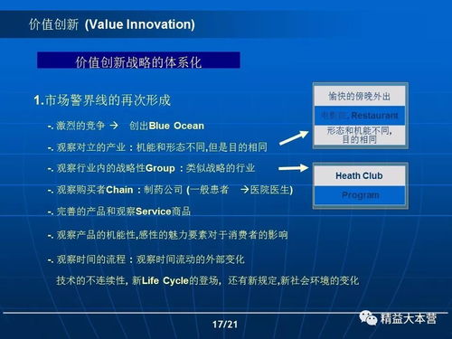 管理創新與價值創新 現代企業生存與發展的雙輪驅動