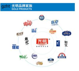 光明乳業副品牌矩陣 戰略布局與背后的管理智慧
