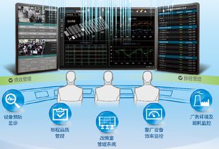 宜科電子天津 以智能技術賦能決策，驅動企業數字化轉型新引擎
