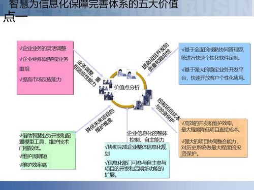 供應鏈數字化 智慧工廠與智能制造供應鏈解決方案深度解讀