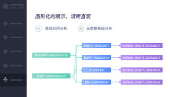 億信元數據管理系統EspowerMeta 企業數據治理的核心引擎